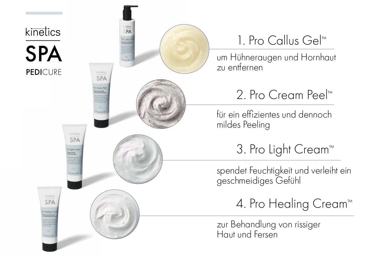 Kinetics SPA Pro Пилинг для рук и ног 250 мл